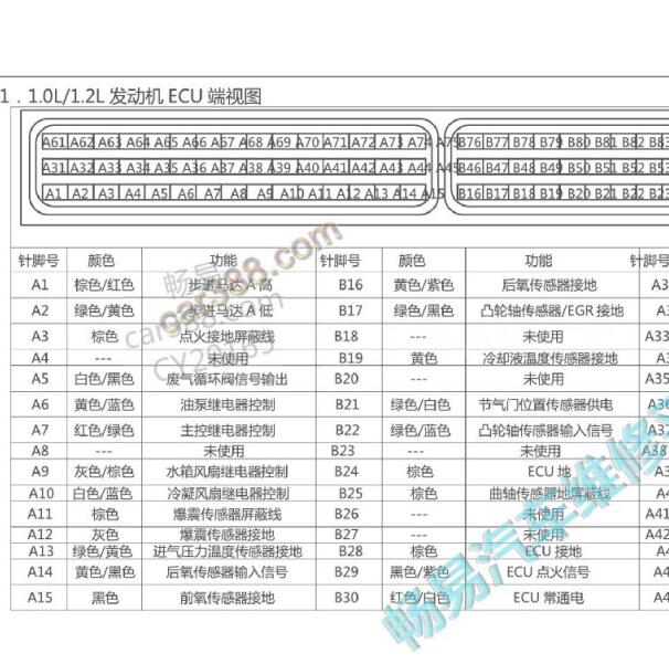 2010年五菱之光JL465QR1E6发动机针脚定义