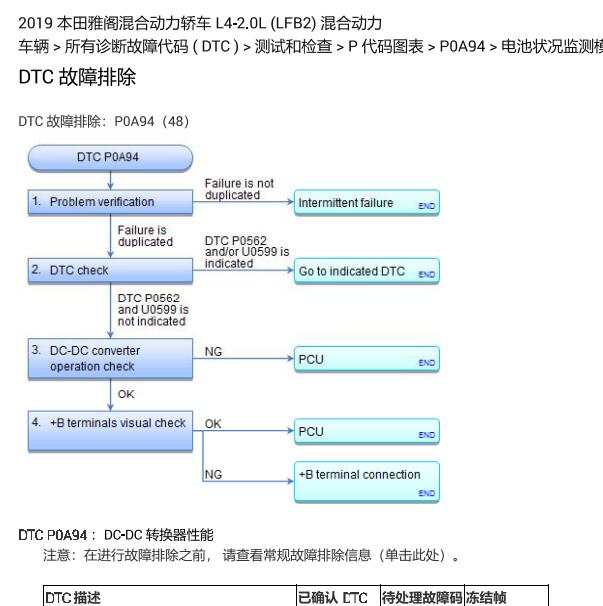 2019年本田雅阁P0A94故障码资料