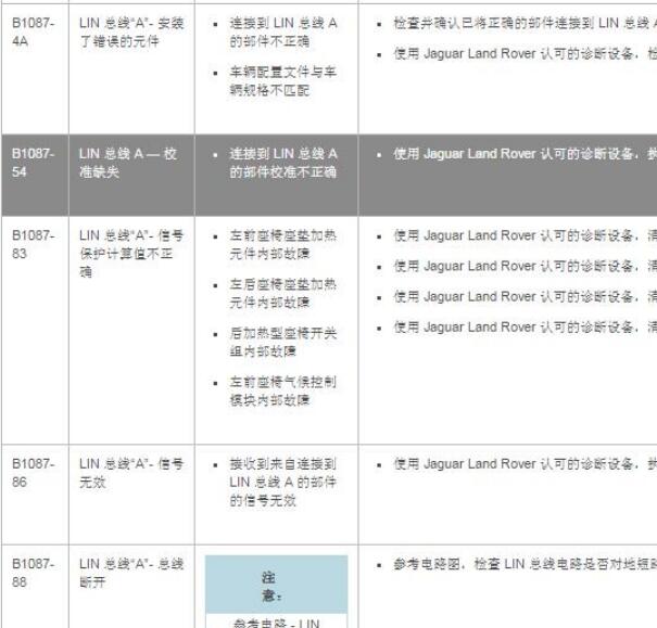 2017年路虎发现神行 故障码B1087-54维修手册