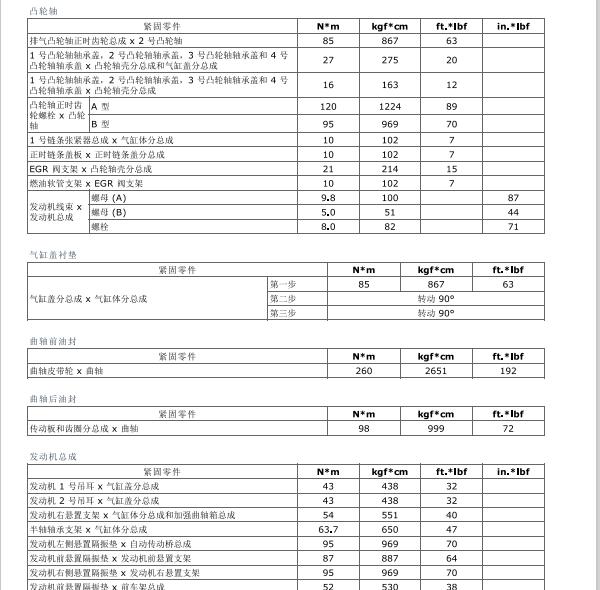 2017年丰田汉兰达皮带涨紧轮扭矩