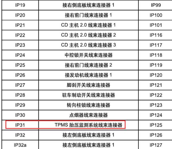 2018年吉利远景SUV胎压模块位置
