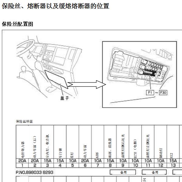 五十铃700P 保险资料