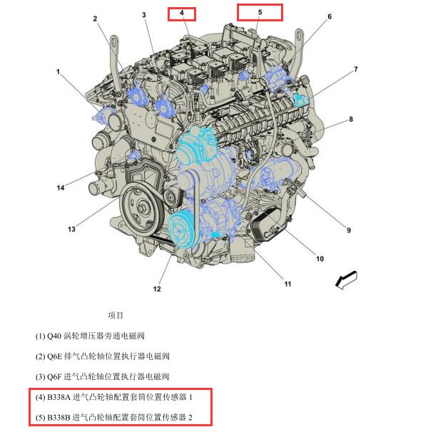 2020年凯迪拉克CT5排气凸轮轴位置传感器1和2的位置