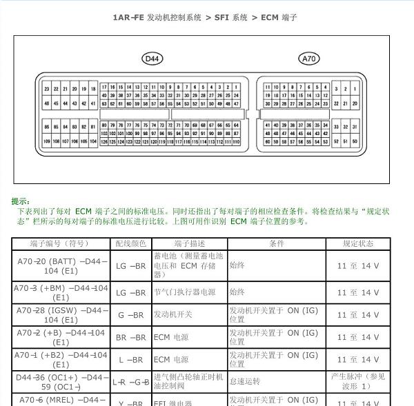 2011年丰田汉兰达1AR发动机针脚定义