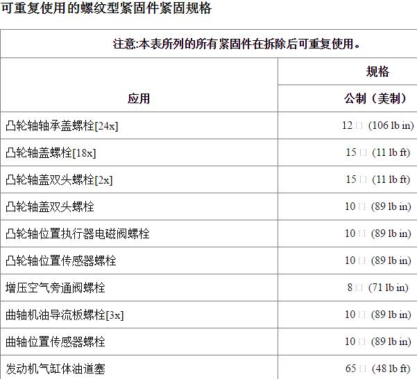 2018年别克君越LFV发动机扭矩