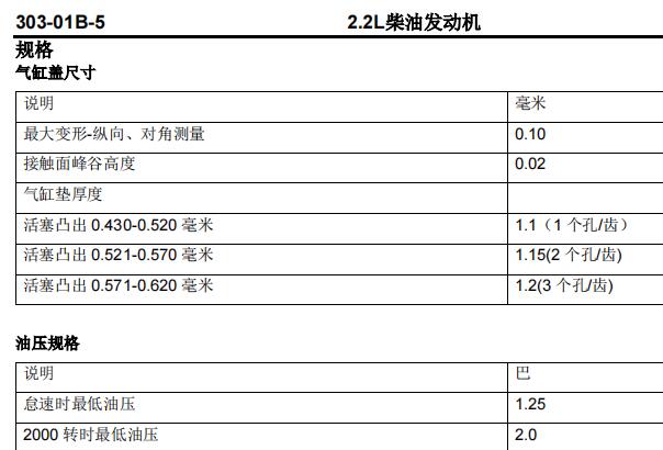 2012年江铃新世代全顺发动机维修手册