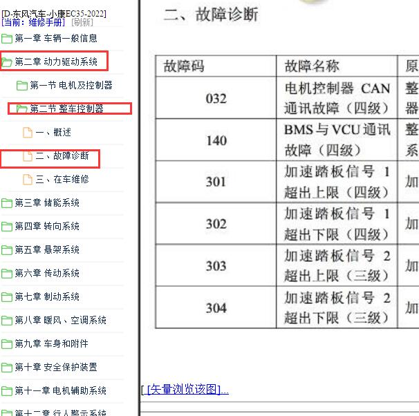 2022年小康EC35故障码资料