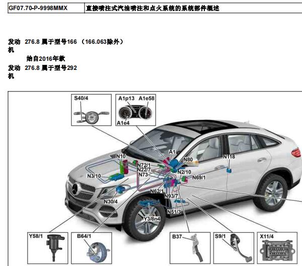 2018年奔驰GLE43发动机部件位置资料