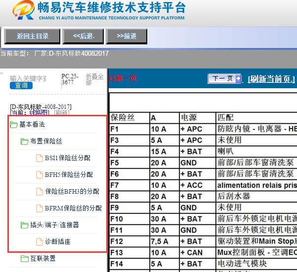 2017年标致4008保险丝盒说明和OBD电路图