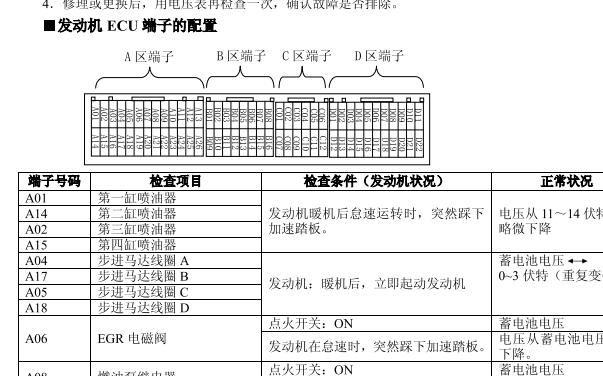 2005年三菱帕杰罗6G72发动机电脑针脚资料