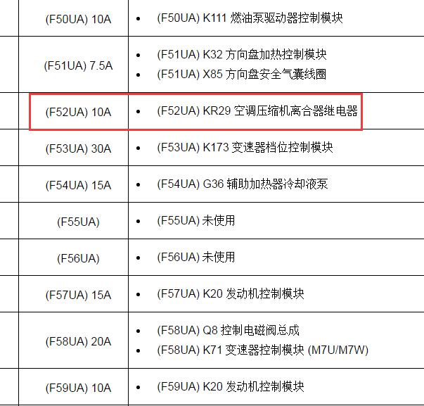 2017年凯迪拉克XT5空调压缩机继电器位置