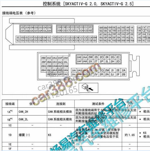 2017年马自达CX-4发动机针脚定义