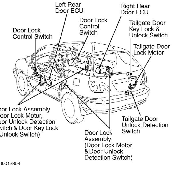 2003年雷克萨斯RX300尾门部件位置