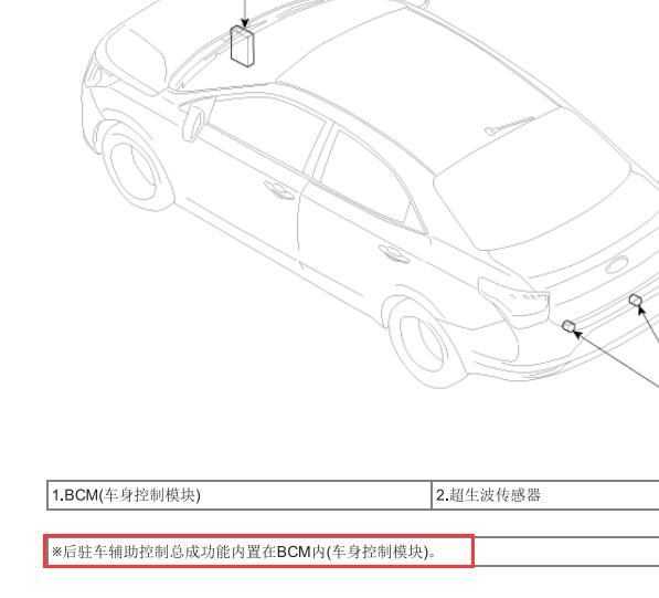 2019年现代瑞纳倒车雷达电脑位置和针脚资料
