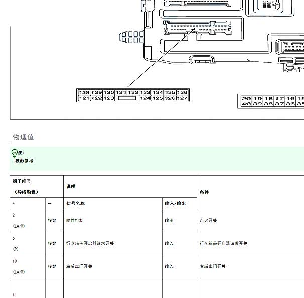 2021年日产天籁车身模块针脚定义