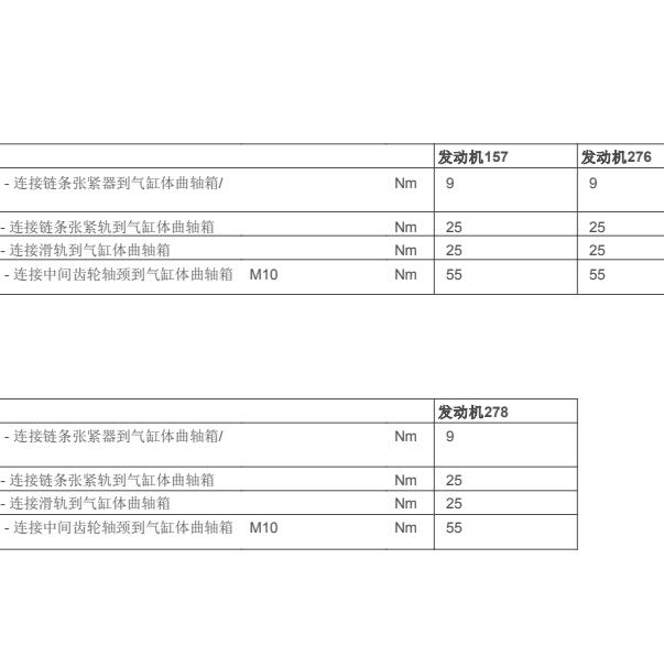2014年奔驰ML 400 4MATIC 链条张紧器扭矩