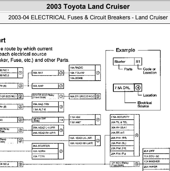 2003年丰田酷路泽 保险资料