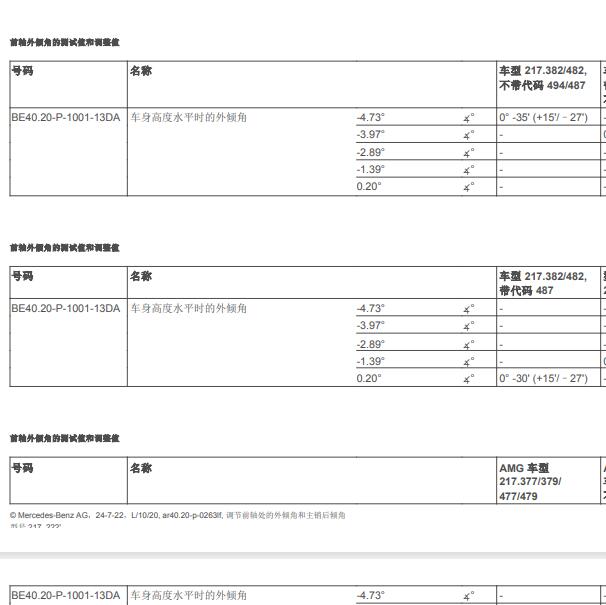 2018年奔驰S450 四轮定位数据.