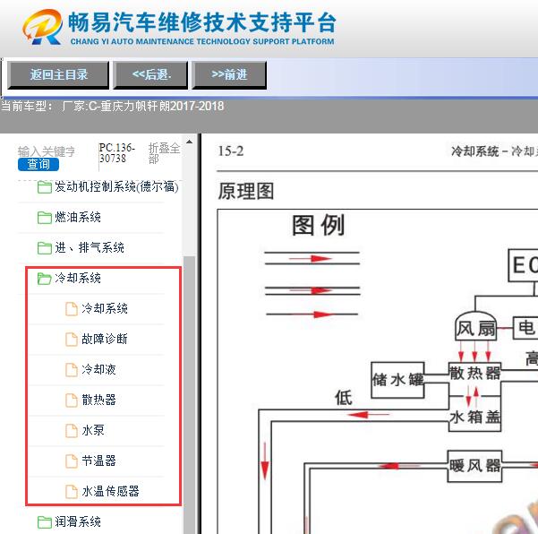 2017-2019年力帆轩朗冷却系统维修手册