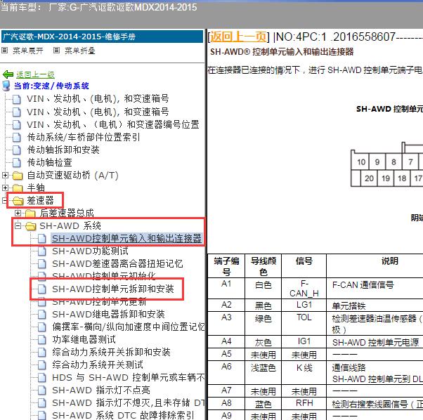 2015年讴歌MDX SH AWD模块位置和针脚资料
