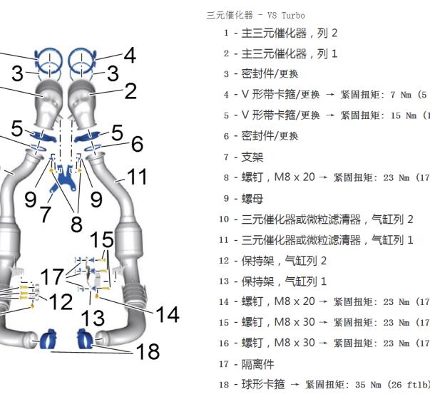 2017年保时捷帕拉梅拉气缸组2相关部件位置