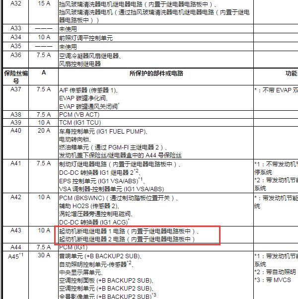 2023年本田雅阁启动继电器位置资料.