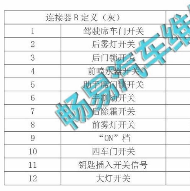 2013年江淮和悦RS中控模块针脚定义