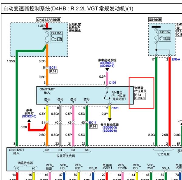 2013年现代格锐变速箱档位显示电路图
