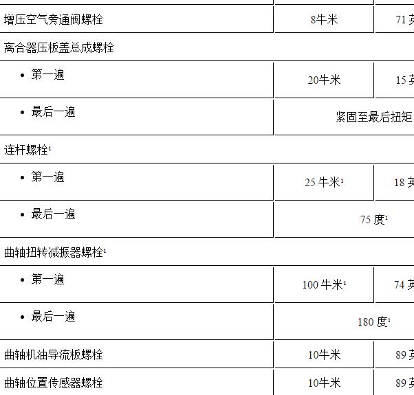2015年别克昂科威发动机曲轴瓦扭矩