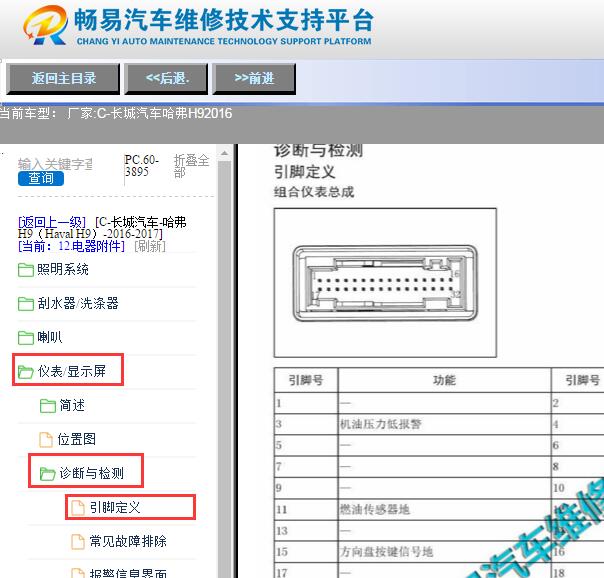 2016年长城哈弗H9仪表针脚定义资料