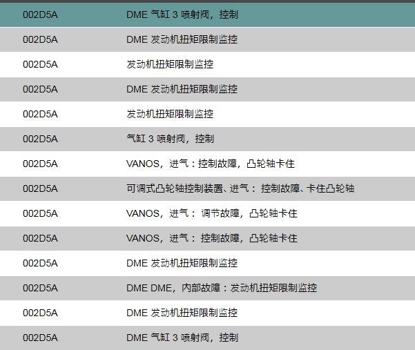 06年宝马MIMI Coper S 2D5A故障码说明