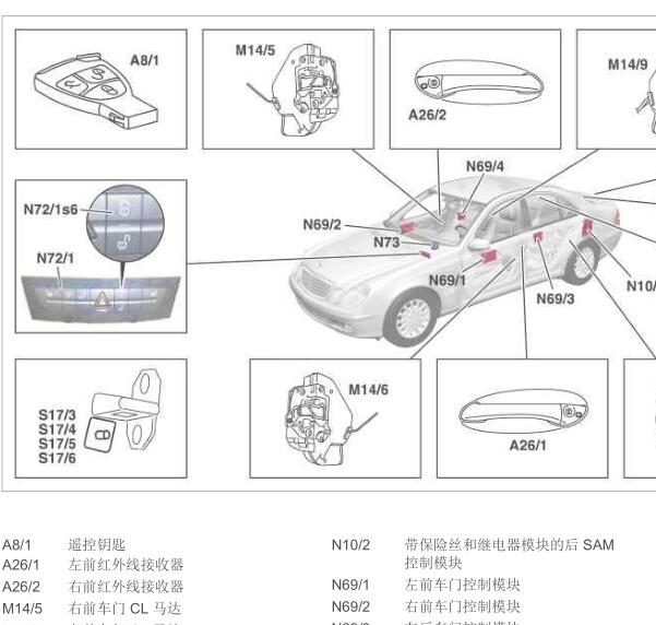 07年奔驰E200K遥控接收器电路图