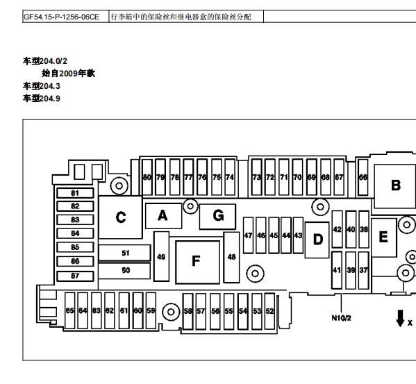 2011年奔驰GLK300保险丝继电器资料