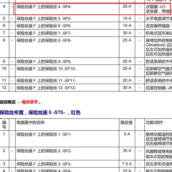 2013年奥迪A4L点烟器保险丝位置