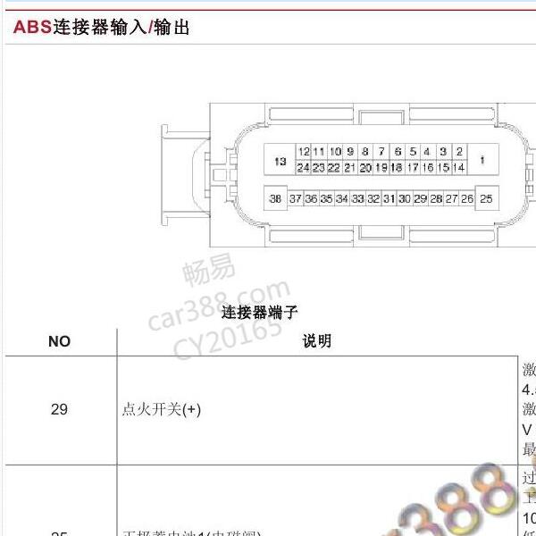 2015年起亚智跑ABS针脚定义