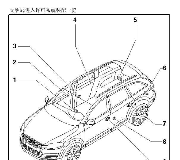 2015年奥迪Q7天线位置资料