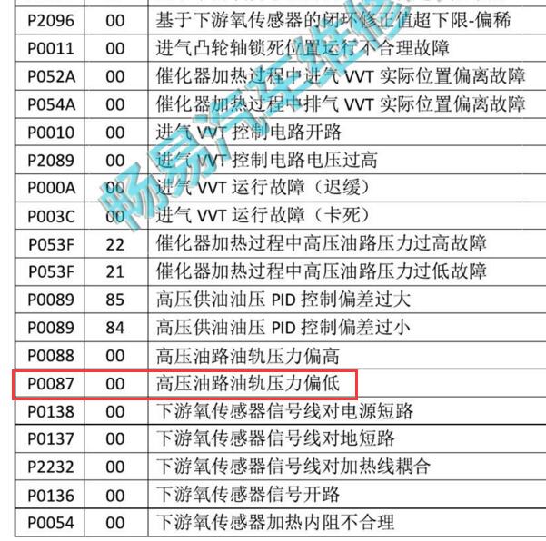 2019年比亚迪宋Pro P008700故障码资料