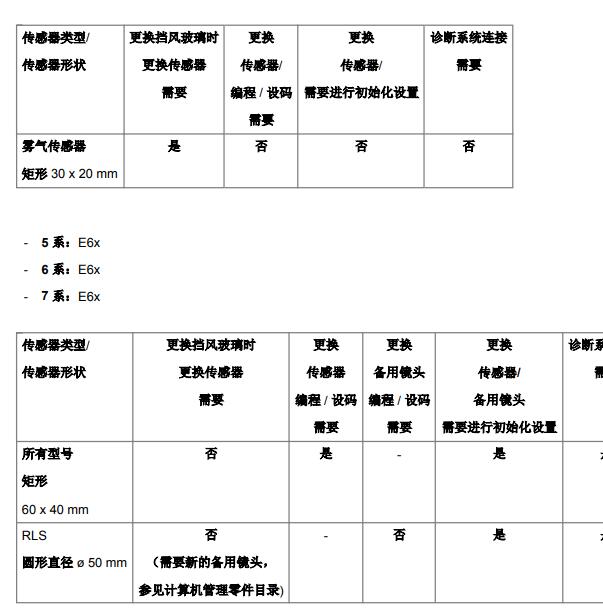2023年宝马740Li 更换挡风玻璃师雨量传感的需求