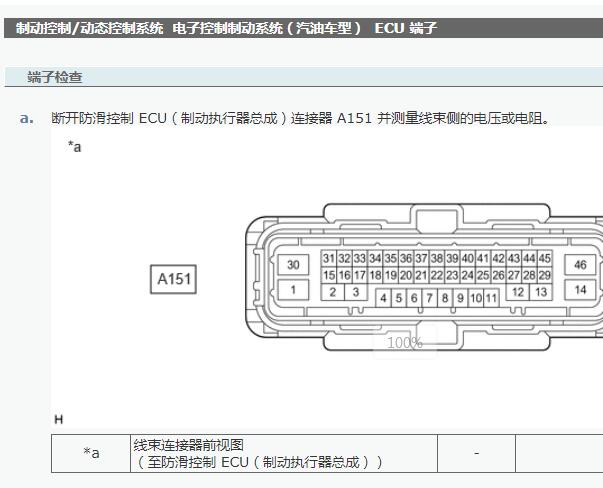 2023年丰田锋兰达ABS针脚资料