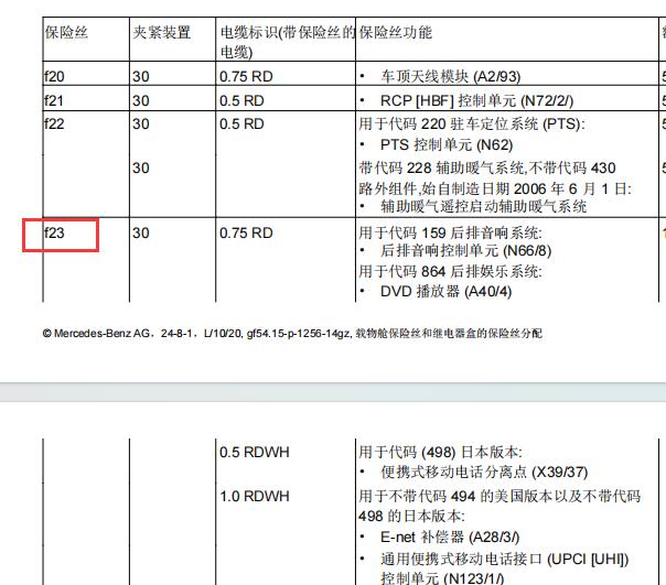2008年奔驰GL450保险丝盒说明和位置资料