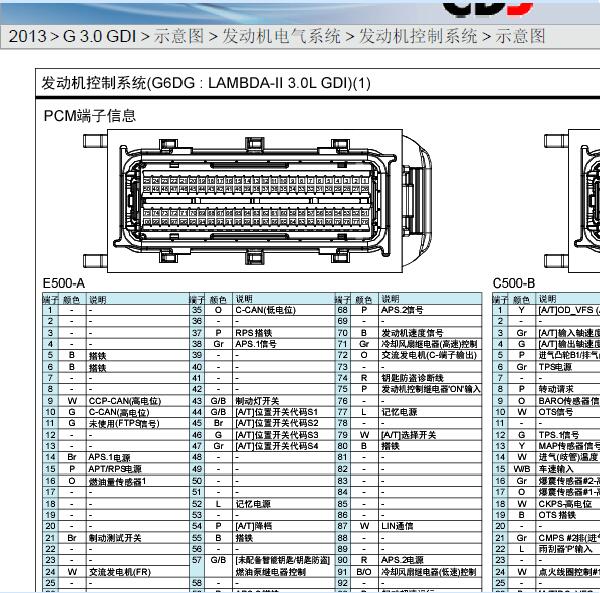 2013年现代格锐发动机针脚定义