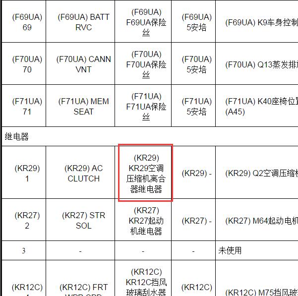 2013年凯迪拉克XTS空调继电器位置