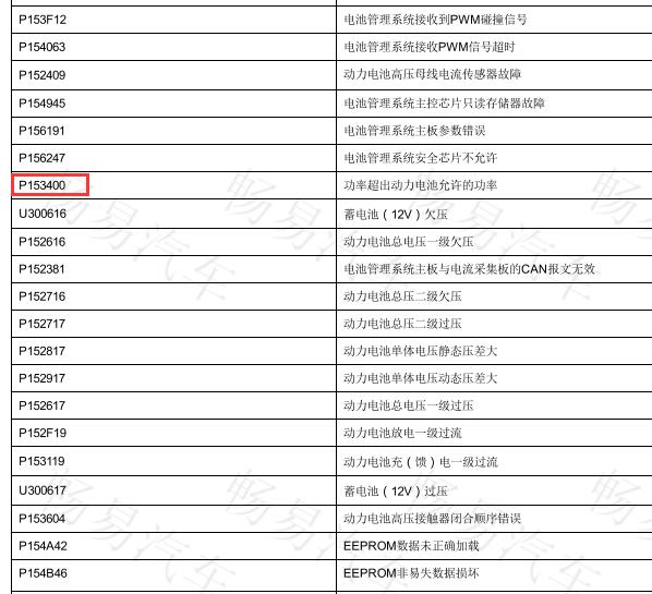 2017年吉利帝豪PHEV P153400，P152B98，P156722故障码资料