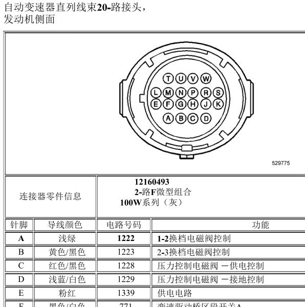 2006年别克GL8 变速箱电脑针脚资料