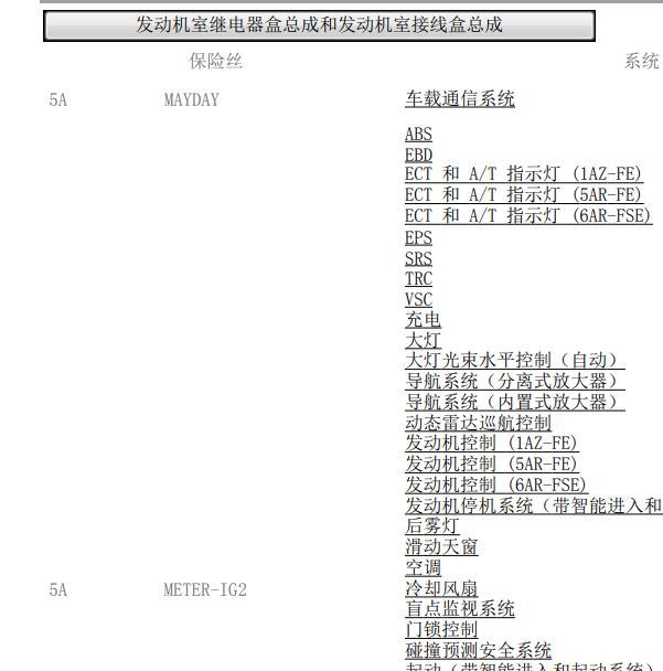 2012年丰田凯美瑞保险说明