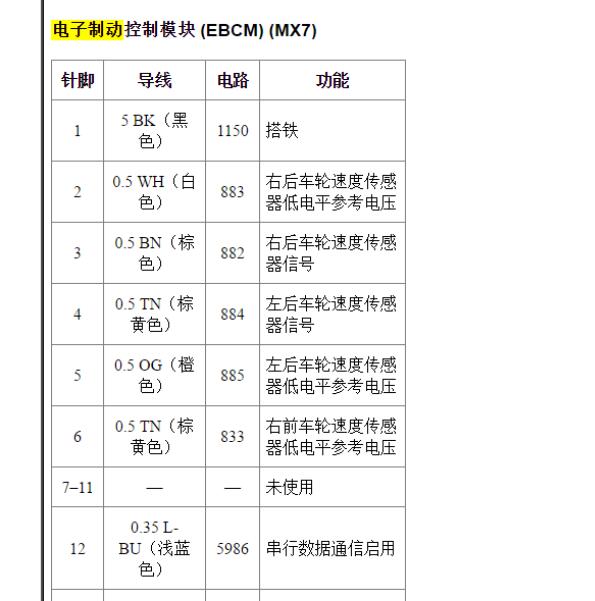 2010年凯迪拉克CTS ABS针脚定义