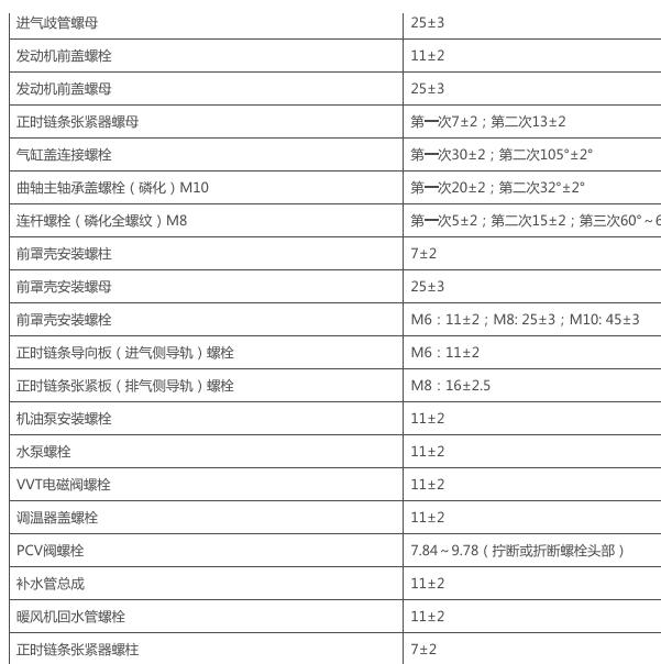 2023年五菱JLM20发动机维修扭矩