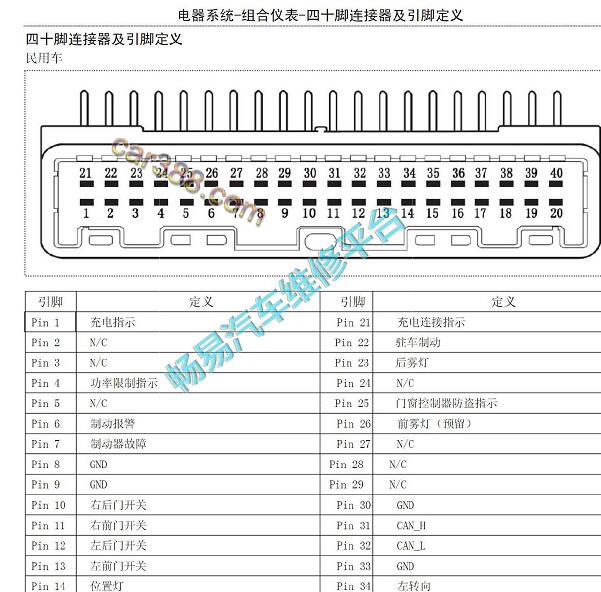 2018年中兴威虎TUV仪表针脚定义资料
