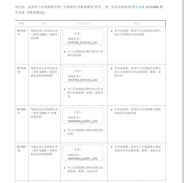 2016年路虎发现4 雷达模块故障诊断资料