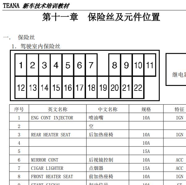 2004年日产天籁保险说明